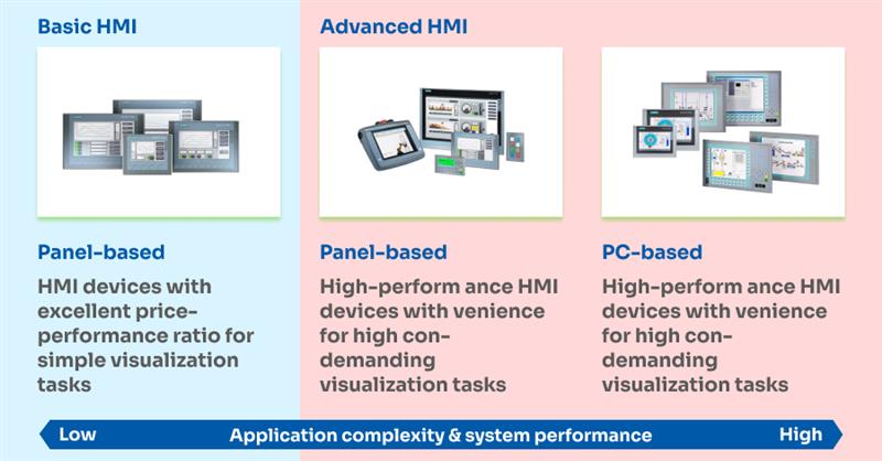 SIMATIC HMI