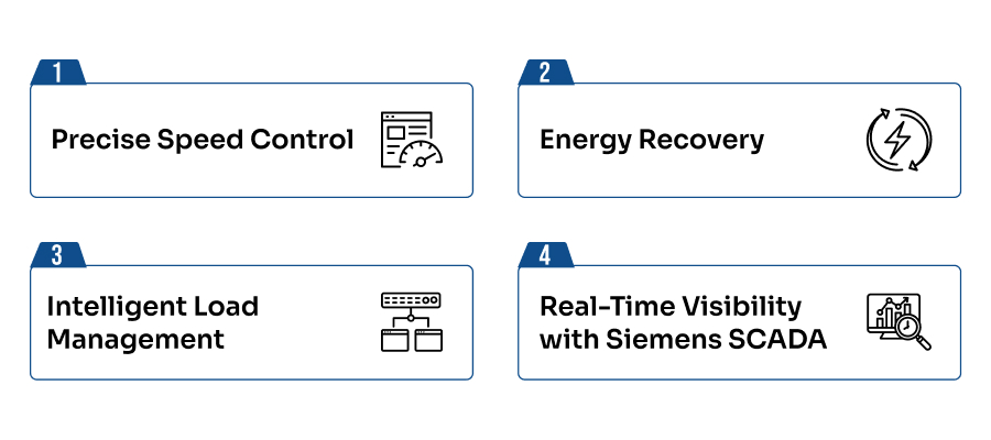 Siemens VFD Drive