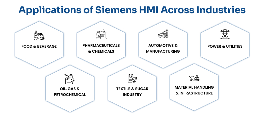 SIMATIC HMI