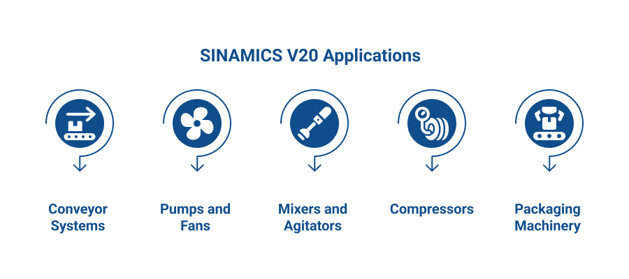SINAMICS V20 Applications