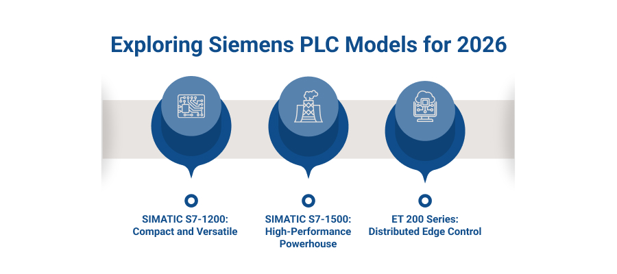 Siemens PLC Controllers